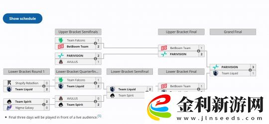 DOTA2ESL