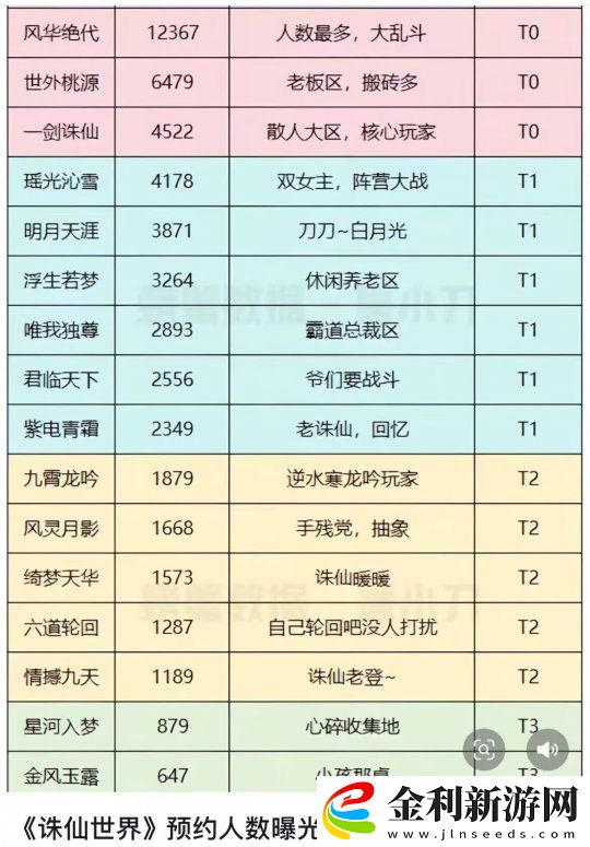 純正端游MMO不是說說而已！誅仙世界公測在即