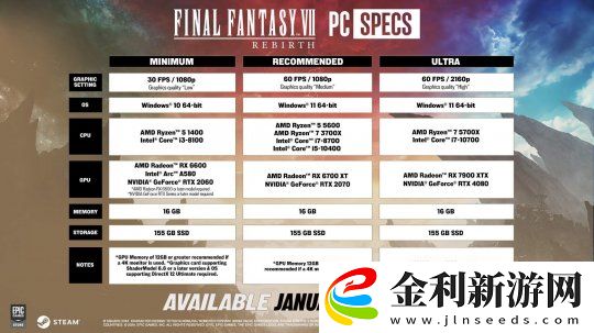 最終幻想7重生登陸PC