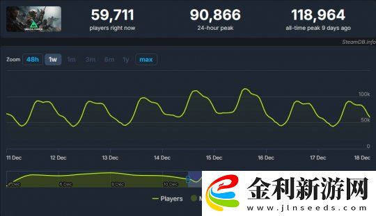 三角洲行動全球公測