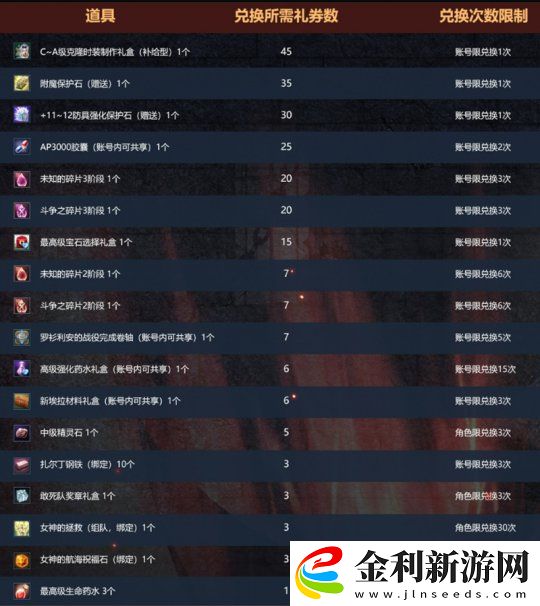 洛奇英雄傳“貪婪的宴會廳”開戰(zhàn)