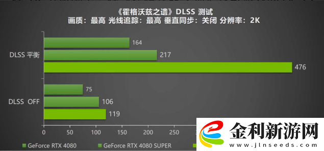 DLSS-4攜手影馳-GeForce-RTX-5080-魔刃-解封性能超越上代卡皇！