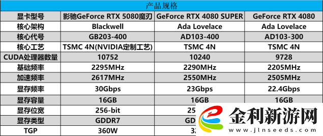 DLSS-4攜手影馳-GeForce-RTX-5080-魔刃-解封性能超越上代卡皇！