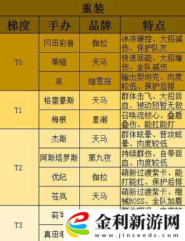 高能手辦團(tuán)阿爾弗雷德實(shí)力究竟如何