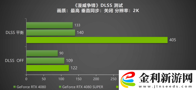 DLSS-4攜手影馳-GeForce-RTX-5080-魔刃-解封性能超越上代卡皇！