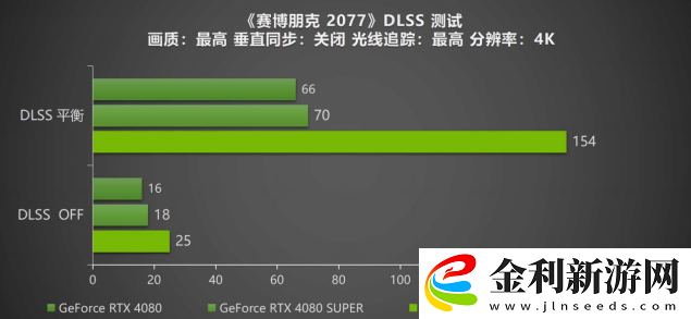 DLSS-4攜手影馳-GeForce-RTX-5080-魔刃-解封性能超越上代卡皇！