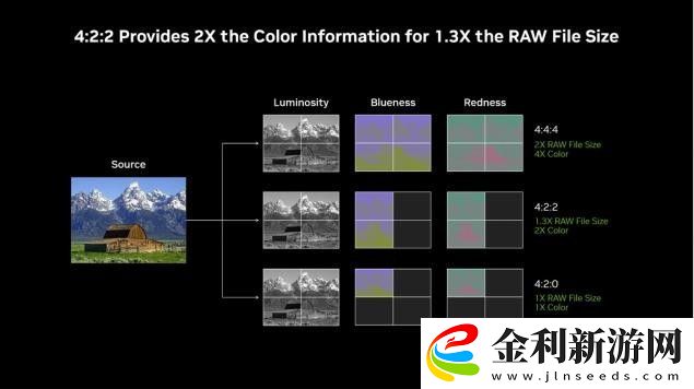 DLSS-4攜手影馳-GeForce-RTX-5080-魔刃-解封性能超越上代卡皇！