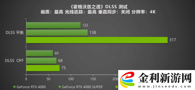 DLSS-4攜手影馳-GeForce-RTX-5080-魔刃-解封性能超越上代卡皇！