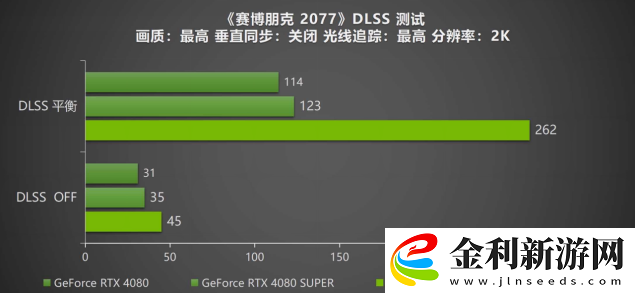 DLSS-4攜手影馳-GeForce-RTX-5080-魔刃-解封性能超越上代卡皇！