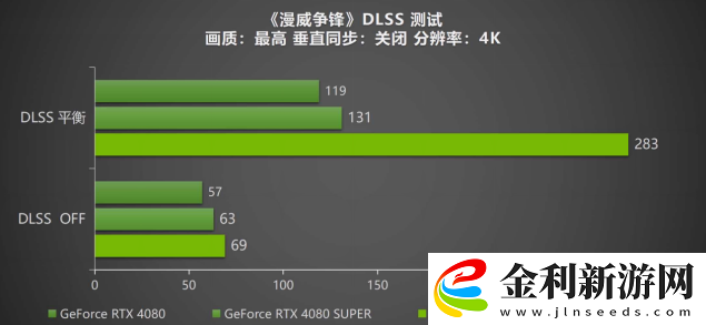 DLSS-4攜手影馳-GeForce-RTX-5080-魔刃-解封性能超越上代卡皇！