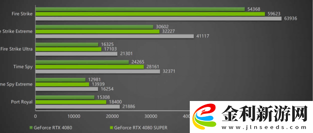 DLSS-4攜手影馳-GeForce-RTX-5080-魔刃-解封性能超越上代卡皇！