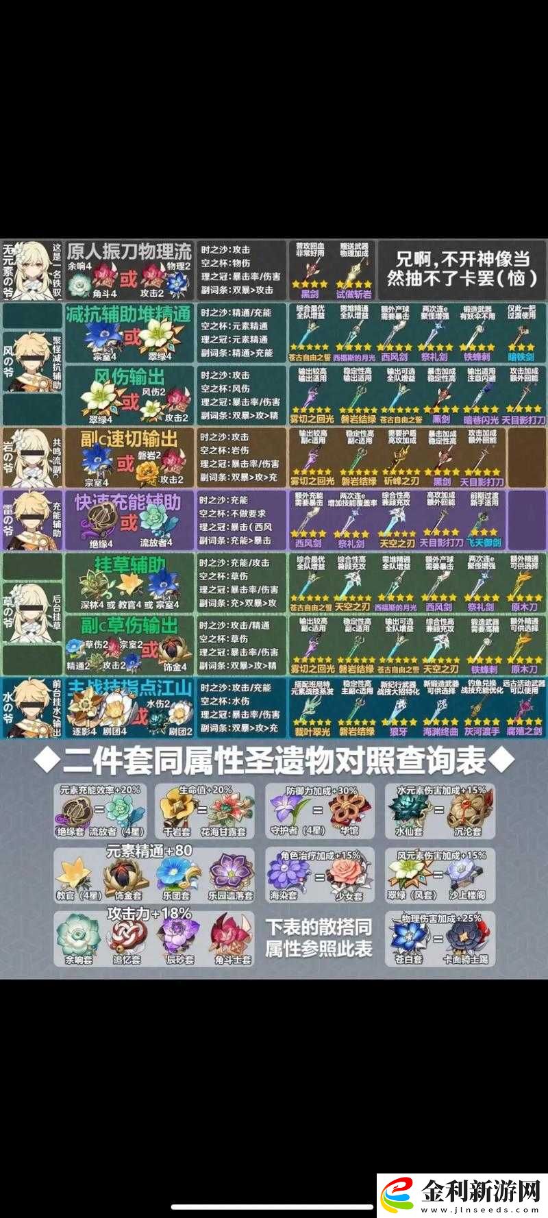 原神冰套圣遺物搭配全面攻略及優(yōu)先級(jí)排名詳解