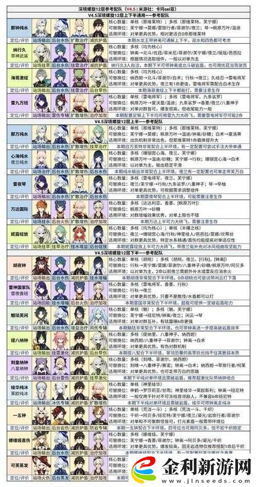 原神可莉角色陣容搭配深度攻略