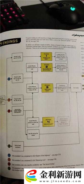 賽博朋克2077結局獎勵領取方式及獎勵內容全解析