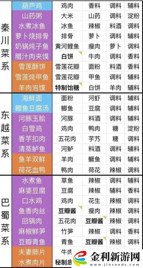 天涯明月刀手游詳細(xì)解讀