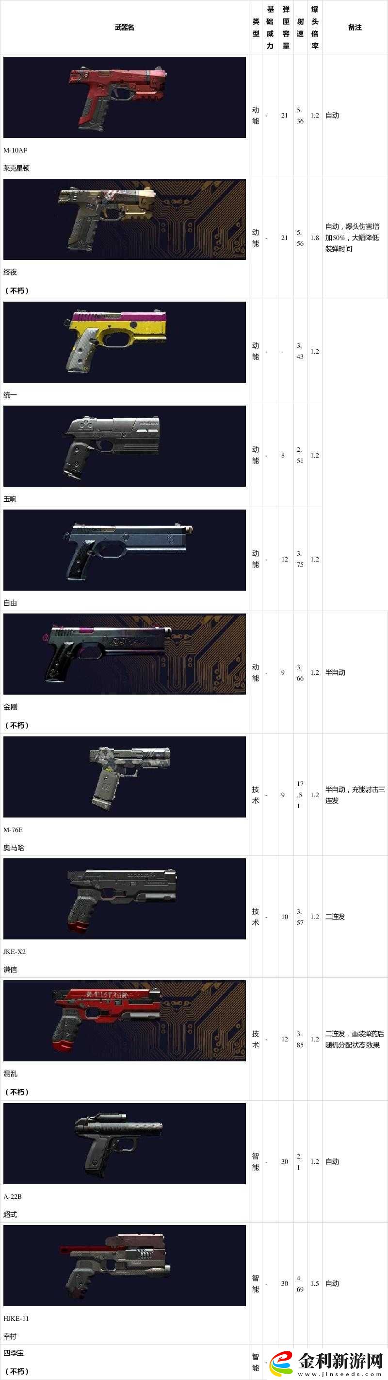 賽博朋克2077云頂劇情深度解析及武器全面收集指南