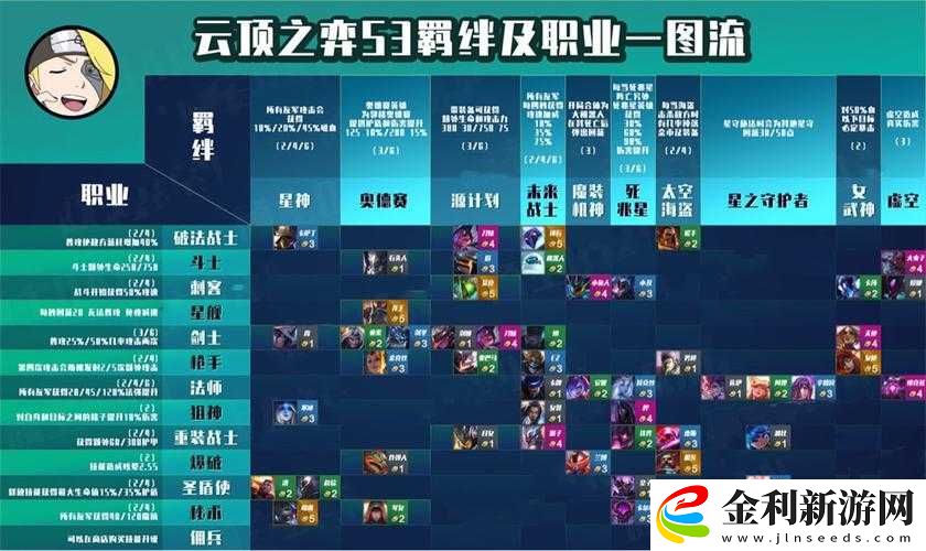 云頂之弈秘術(shù)師羈絆真的強(qiáng)無(wú)敵