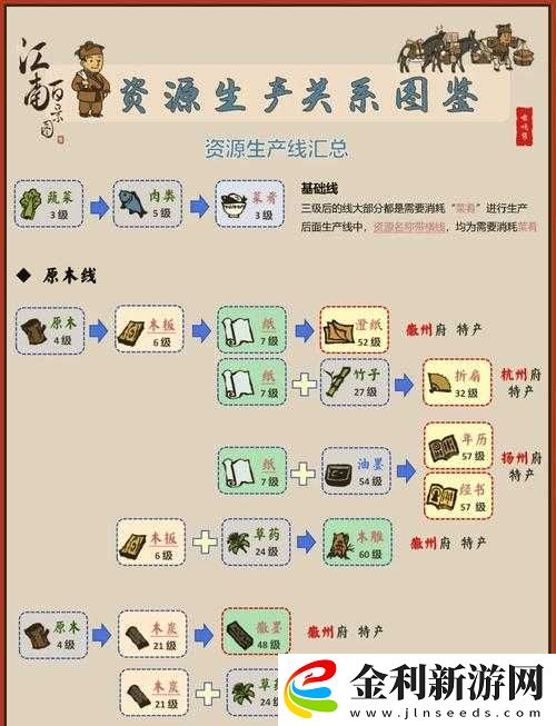 江南百景圖雷峰夕照如何輕松獲取