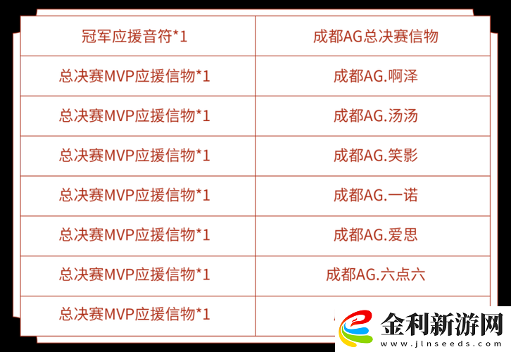 王者榮耀KPL總決賽MVP應援信物全面解析及獲取方法一覽