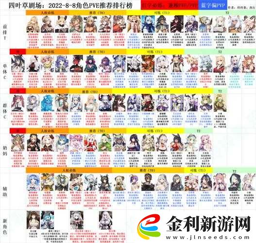 巨像騎士團(tuán)角色強(qiáng)度如何排行