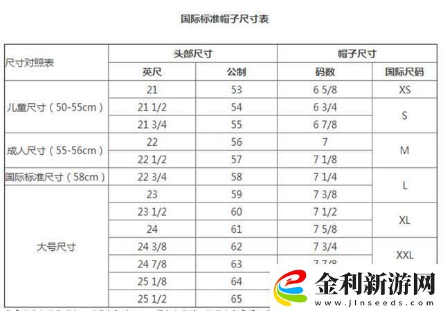 歐帽尺碼難題