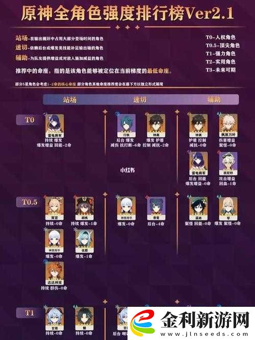 原神火元素角色誰更強(qiáng)