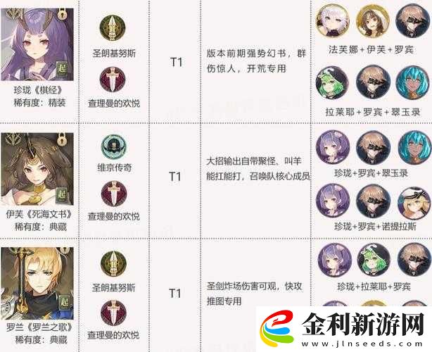 幻書啟世錄公測(cè)最強(qiáng)陣容排行榜及強(qiáng)度詳細(xì)一覽