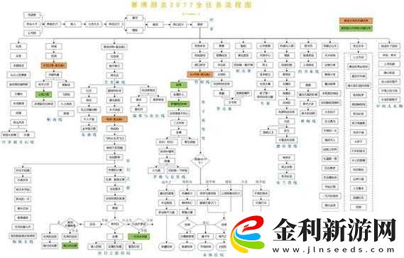 賽博朋克2077游戲入會儀式任務(wù)全面完成攻略指南