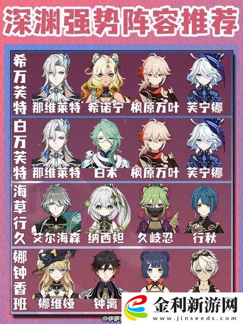 原神鐘離雷澤雙角色陣容搭配及深淵戰(zhàn)斗技巧攻略