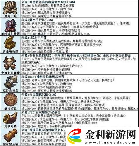 不思議迷宮廢棄邊陲DP高效通關(guān)技巧與詳細(xì)攻略指南