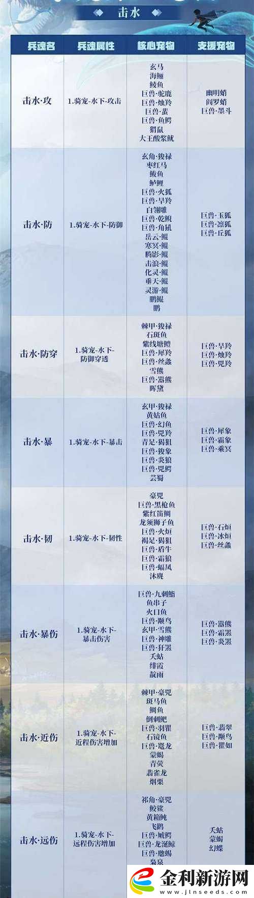 妄想山海游戲中永久寵物多種獲取方法及步驟詳解