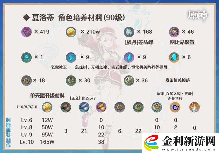 幻書啟世錄夏洛蒂平民玩家陣容構(gòu)建與搭配策略指南