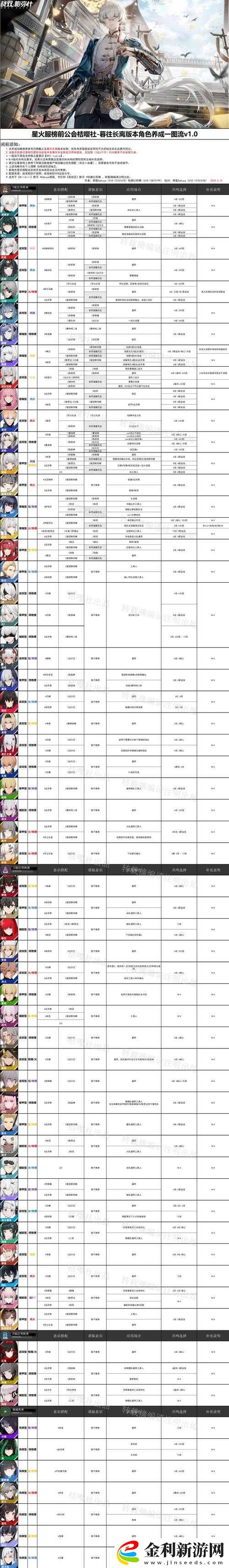 戰(zhàn)雙帕彌什2020年圣誕活動(dòng)關(guān)卡全面攻略與解析大全