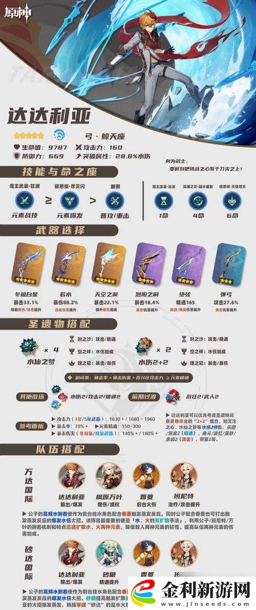 原神公子角色深淵陣容搭配及高效打法策略全面解析