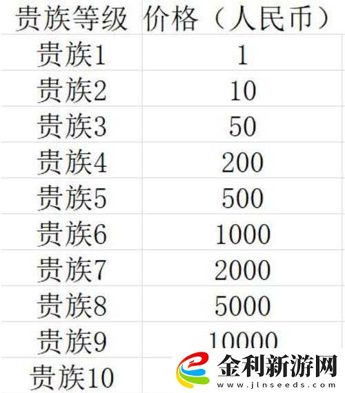 王者榮耀貴族V9與V10充值費(fèi)用及尊享特權(quán)全面解析