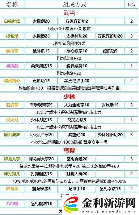 我的俠客辟邪劍譜鑄劍玩法深度解析與實戰(zhàn)攻略