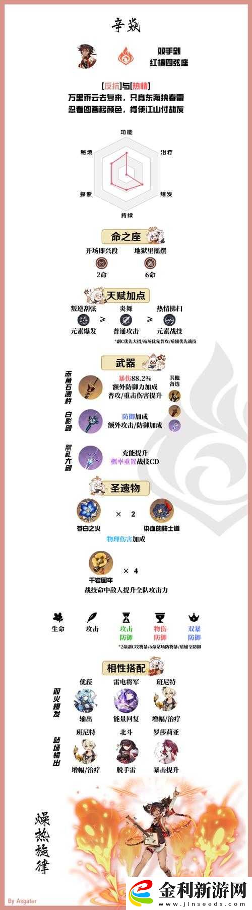 原神辛焱物理C全面指南