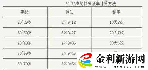 夫妻之間多久同房一次才算正常