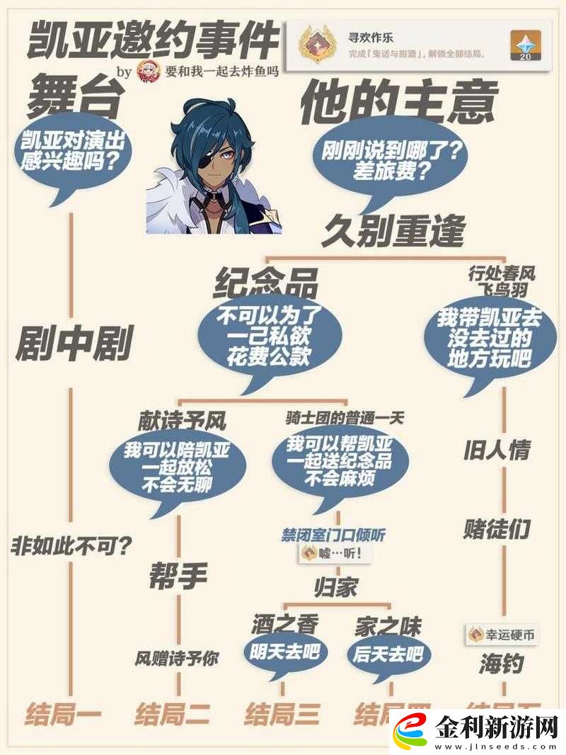 原神1.2版本凱亞全方位培養(yǎng)方案及主C高效玩法攻略