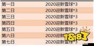 王者榮耀2021迎新雪球高效獲取與速刷全面攻略指南