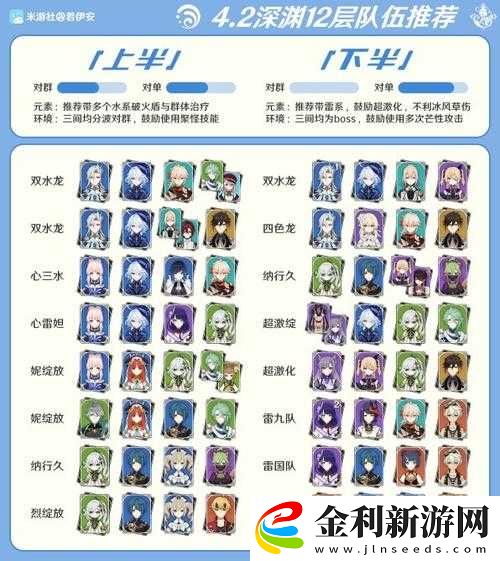 原神深淵12層平民玩家高效通關(guān)策略與技巧詳解