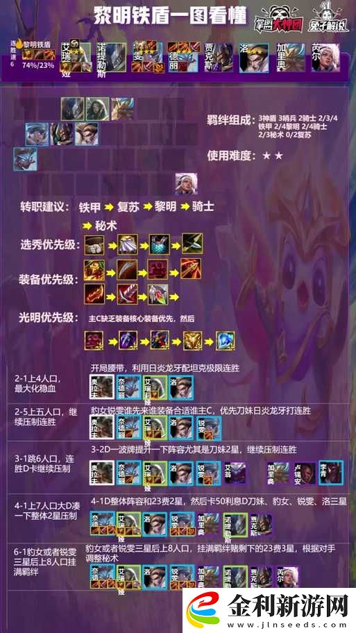 云頂之弈重裝秘術(shù)陣容如何巧妙運(yùn)用猴子實(shí)現(xiàn)制勝之道