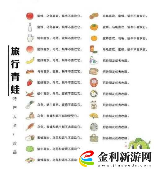 旅行青蛙中國(guó)之旅