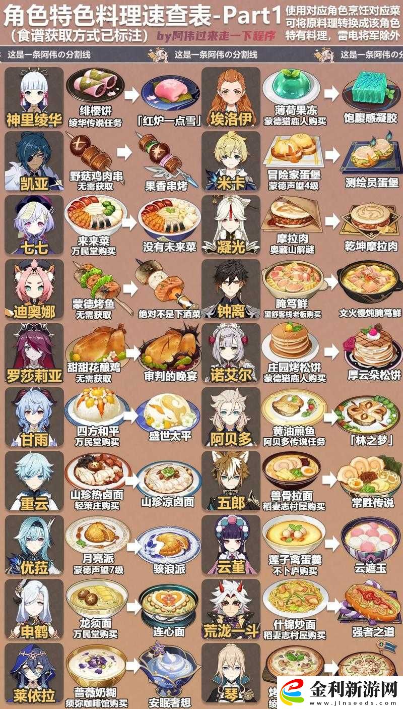 原神中食物效果能否疊加