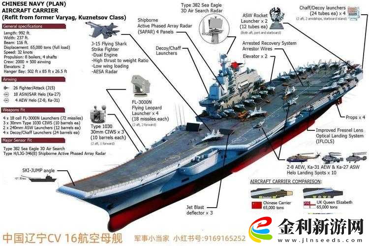 為什么說遼寧艦不是