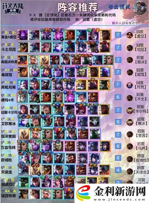 云頂之弈高手必備