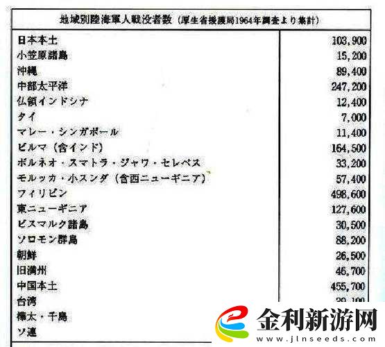 二戰(zhàn)日軍一個大隊究竟有多少人