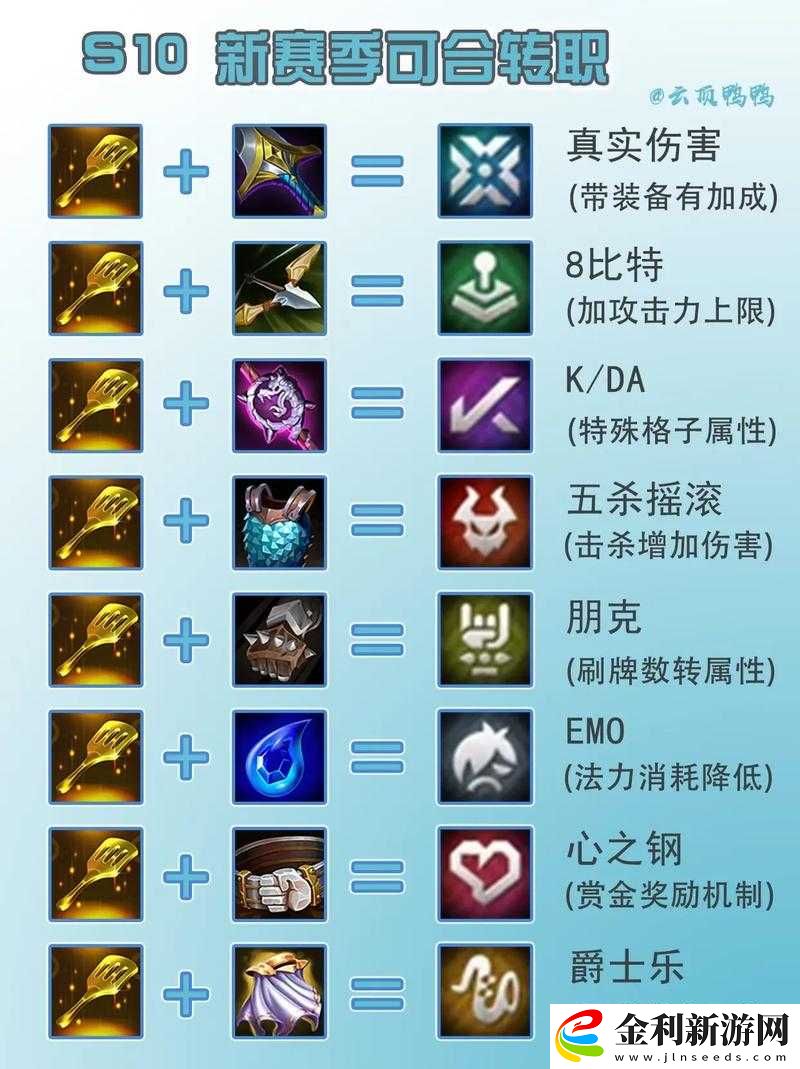 云頂之弈S4賽季轉(zhuǎn)職裝備如何選擇