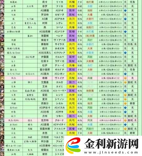 另一個伊甸角色強(qiáng)度榜大洗牌