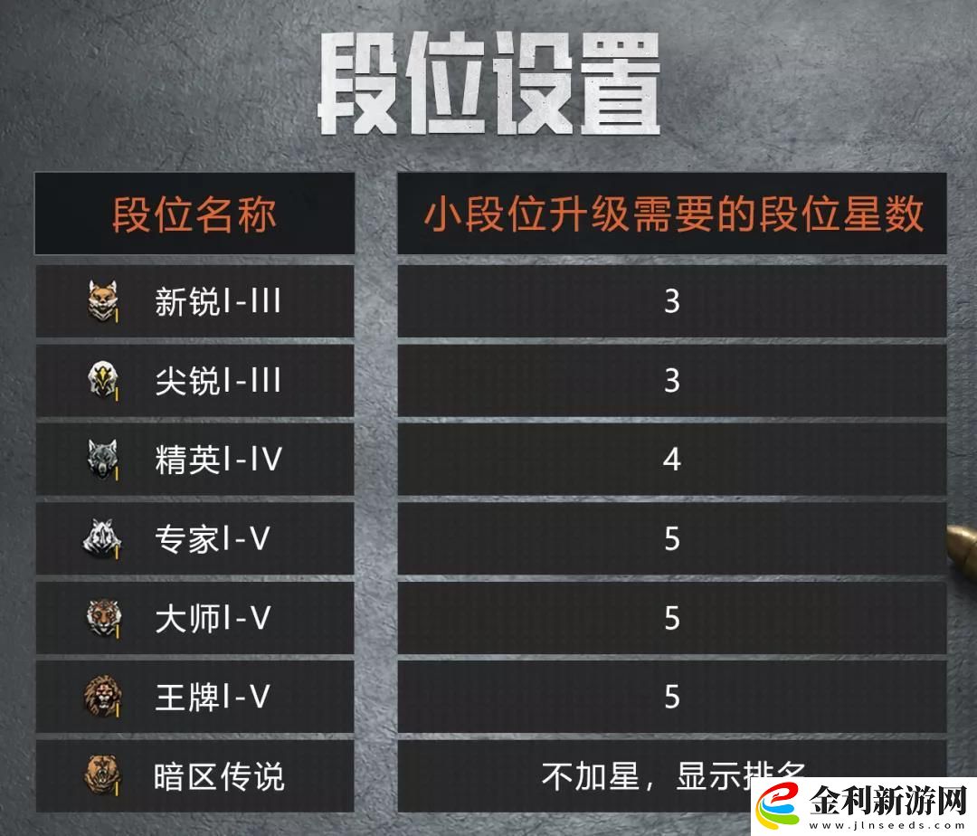 暗區(qū)突圍段位系統(tǒng)優(yōu)化